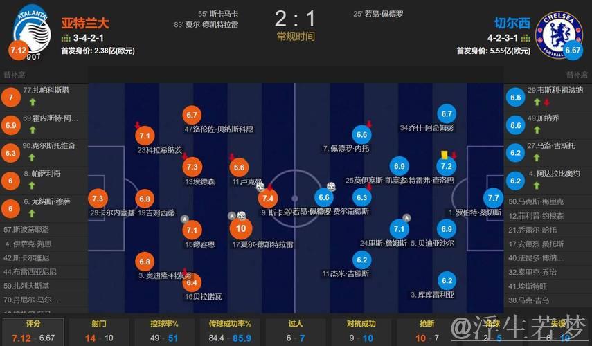 欧冠-切尔西1-2不敌亚特兰大 各项赛事四场不胜跌出前八 欧冠-切尔西1-2不敌亚特兰大 各项赛事四场不胜跌出前八