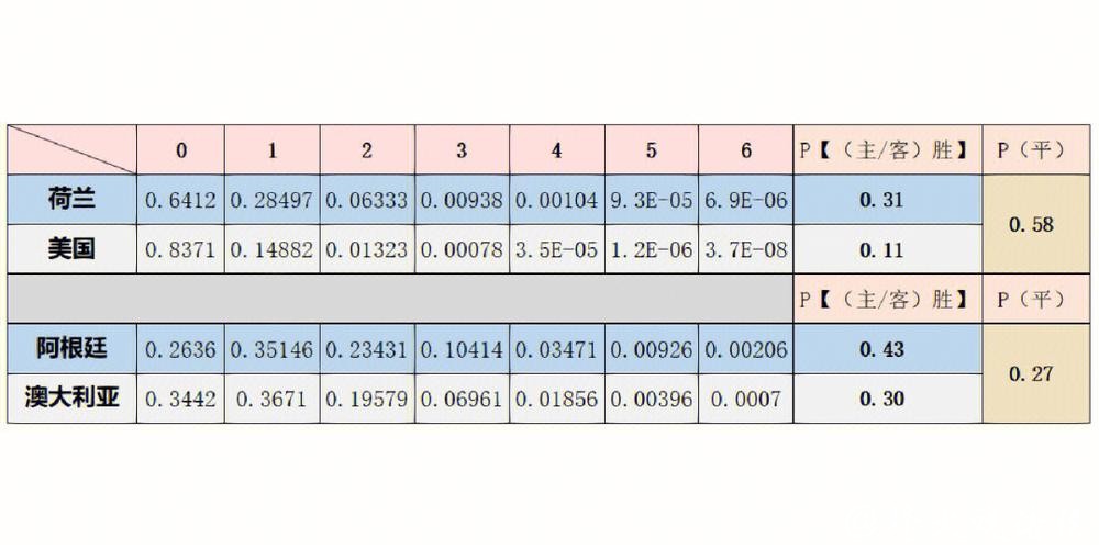 全面分析世界杯球队胜率预测趋势