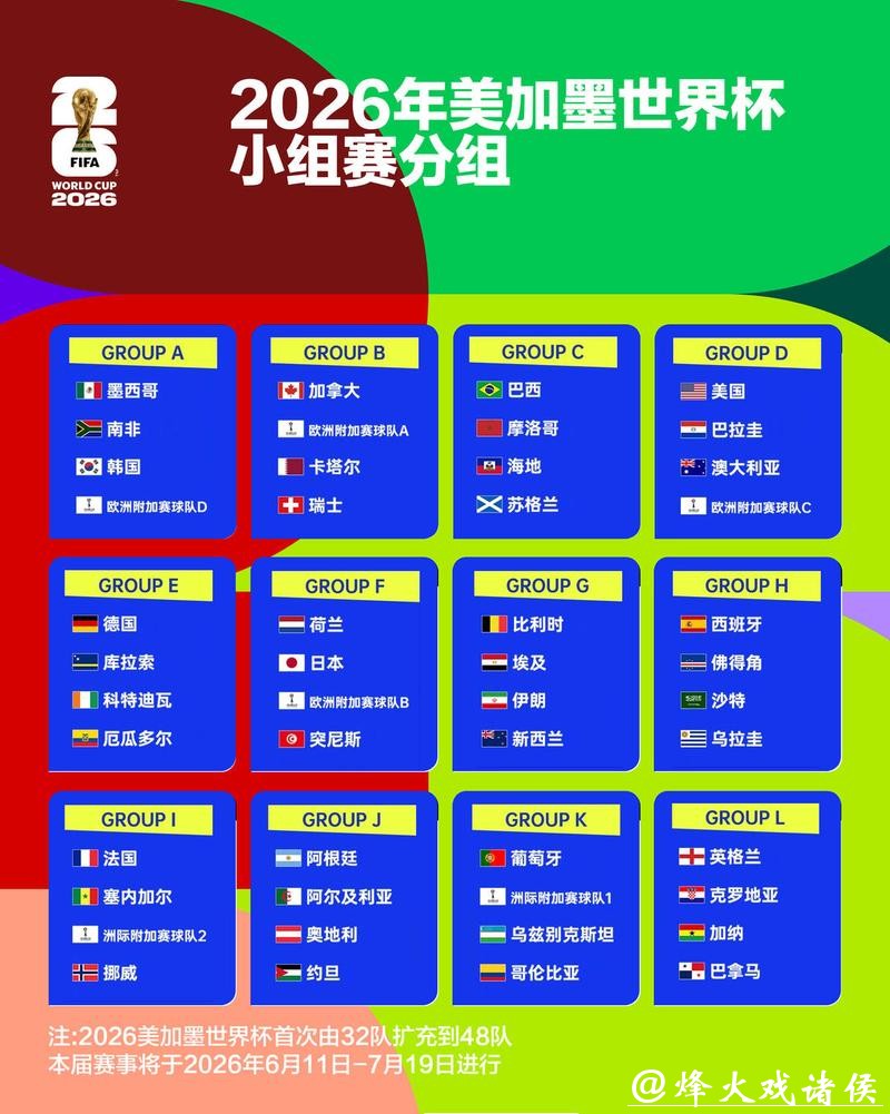 2026世界杯外围赛各大洲分组情况