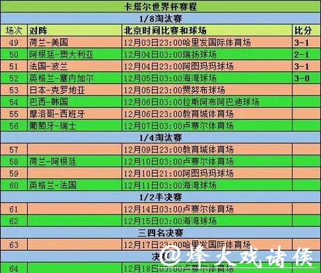 世界杯比分直播，随时查看队伍排名变化
