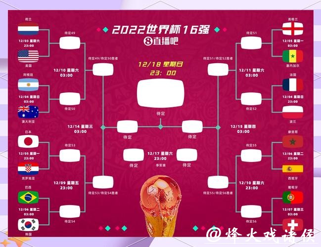 探讨2026世界杯投注趋势与机会