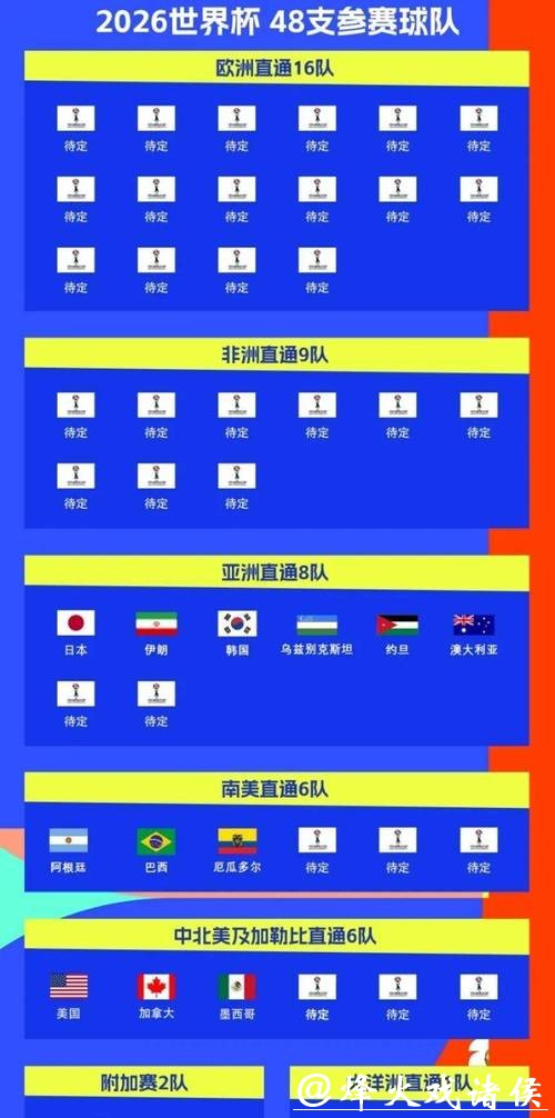如何选择2026世界杯投注平台 如何选择2026世界杯投注平台