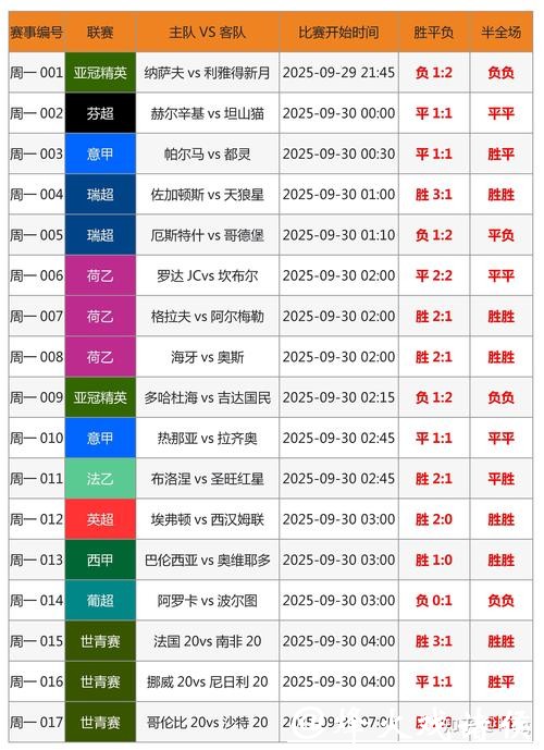 世界杯外围下注如何避免亏损？专家经验分享